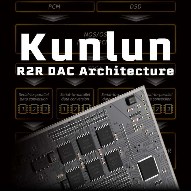 Kunlun R2R DAC Architecture