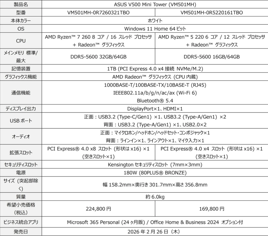 ASUS V500 Mini Tower (VM501MH) Specs