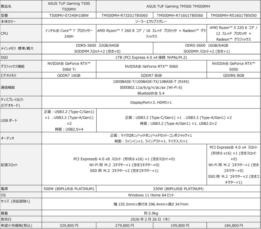 ASUS TUF Gaming T500MV & TM500MH Spec Table