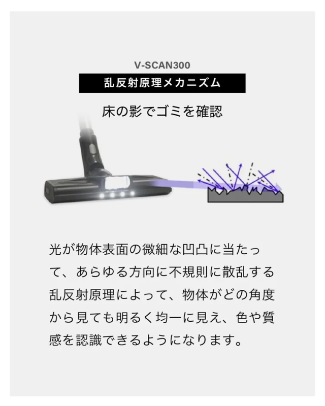 V-SCAN300 Diffuse Reflection Principle Mechanism