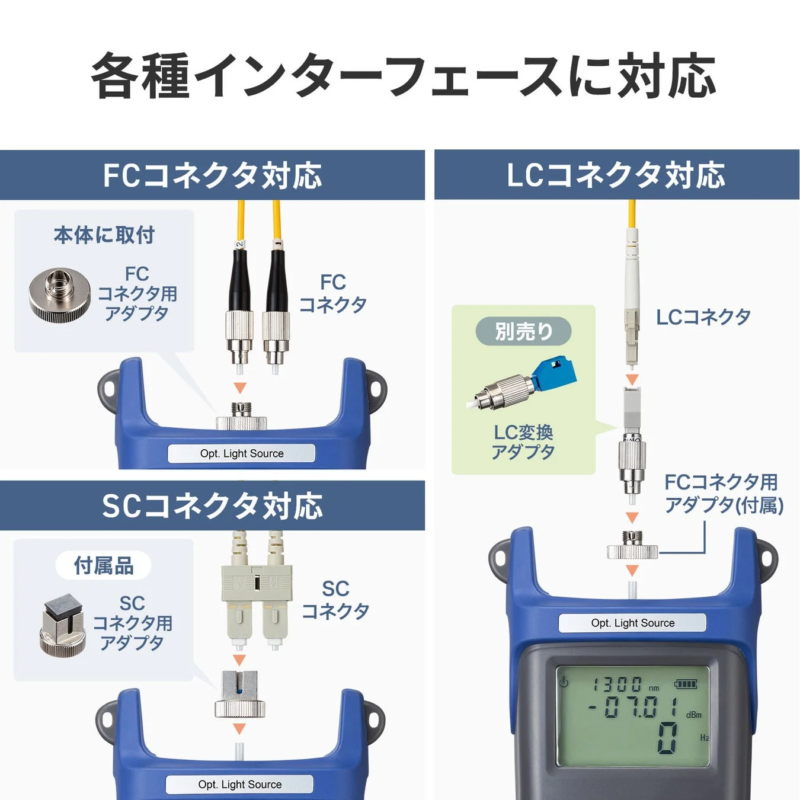 Connector Interface Options