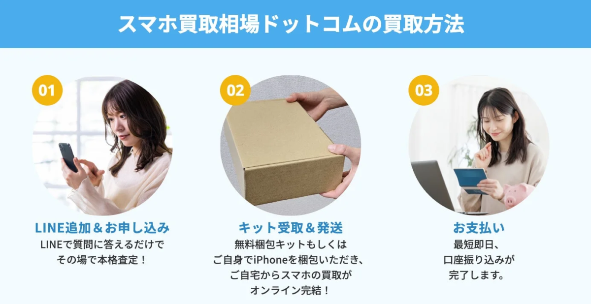 Smartphone trade-in method