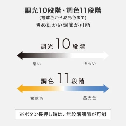 Dimming and color tuning options