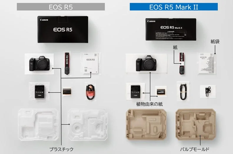 Canon EOS R5 and R5 Mark II Packaging Comparison