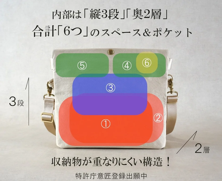Internal 2-layer, 3-tier structure of the sacoche