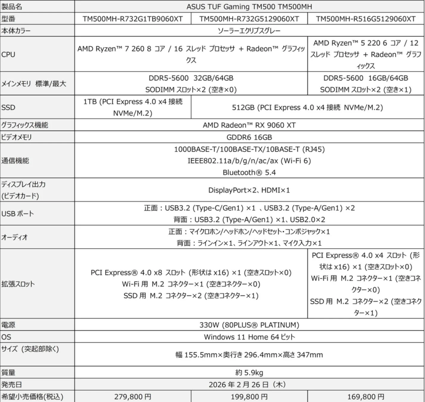 ASUS TUF Gaming TM500 TM500MH Spec Table