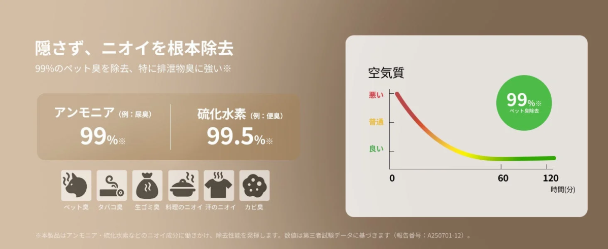 Odor Removal Performance