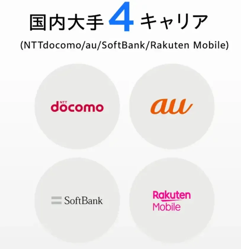 Supported 4 Carriers