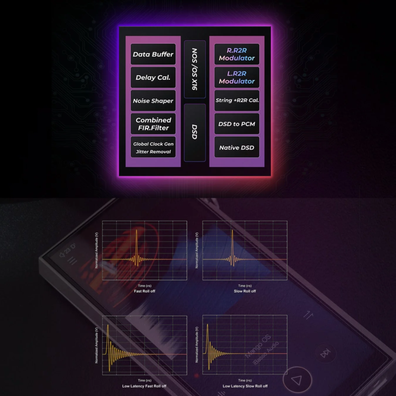 FPGA Master3.0 Diagram
