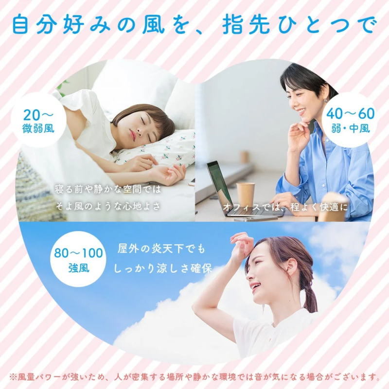 MOT-HDFAN03 Airflow Stages