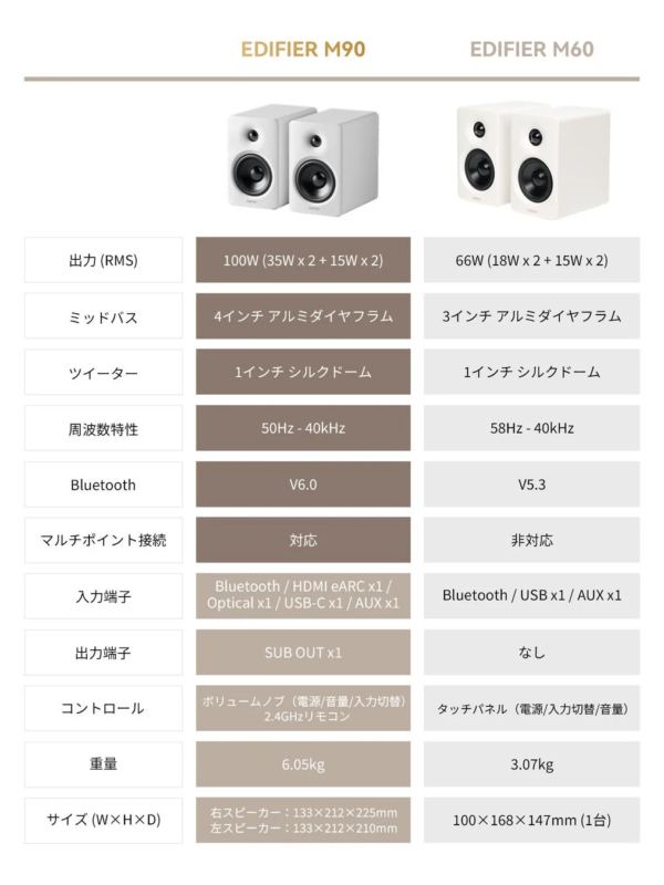 M90 vs M60 specification comparison table