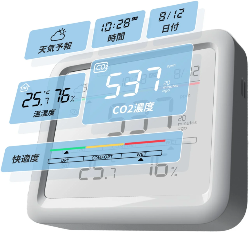 The SwitchBot CO2 monitor's digital display showing CO2 concentration, temperature, humidity, time, date, comfort level, and weather forecast.