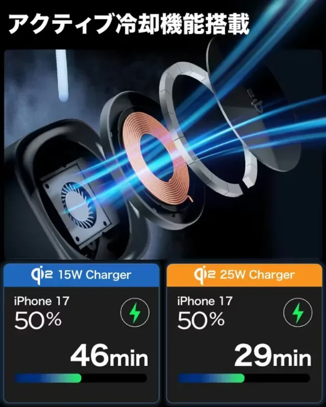 Active Cooling Feature