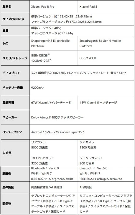 Xiaomi Pad 8 Series Specifications