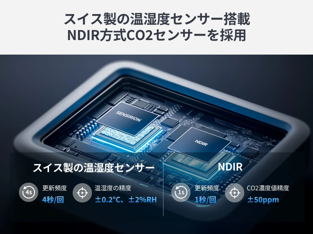 A close-up of the internal components of the SwitchBot CO2 Sensor, highlighting its NDIR CO2 sensor and Swiss-made temperature and humidity sensor.