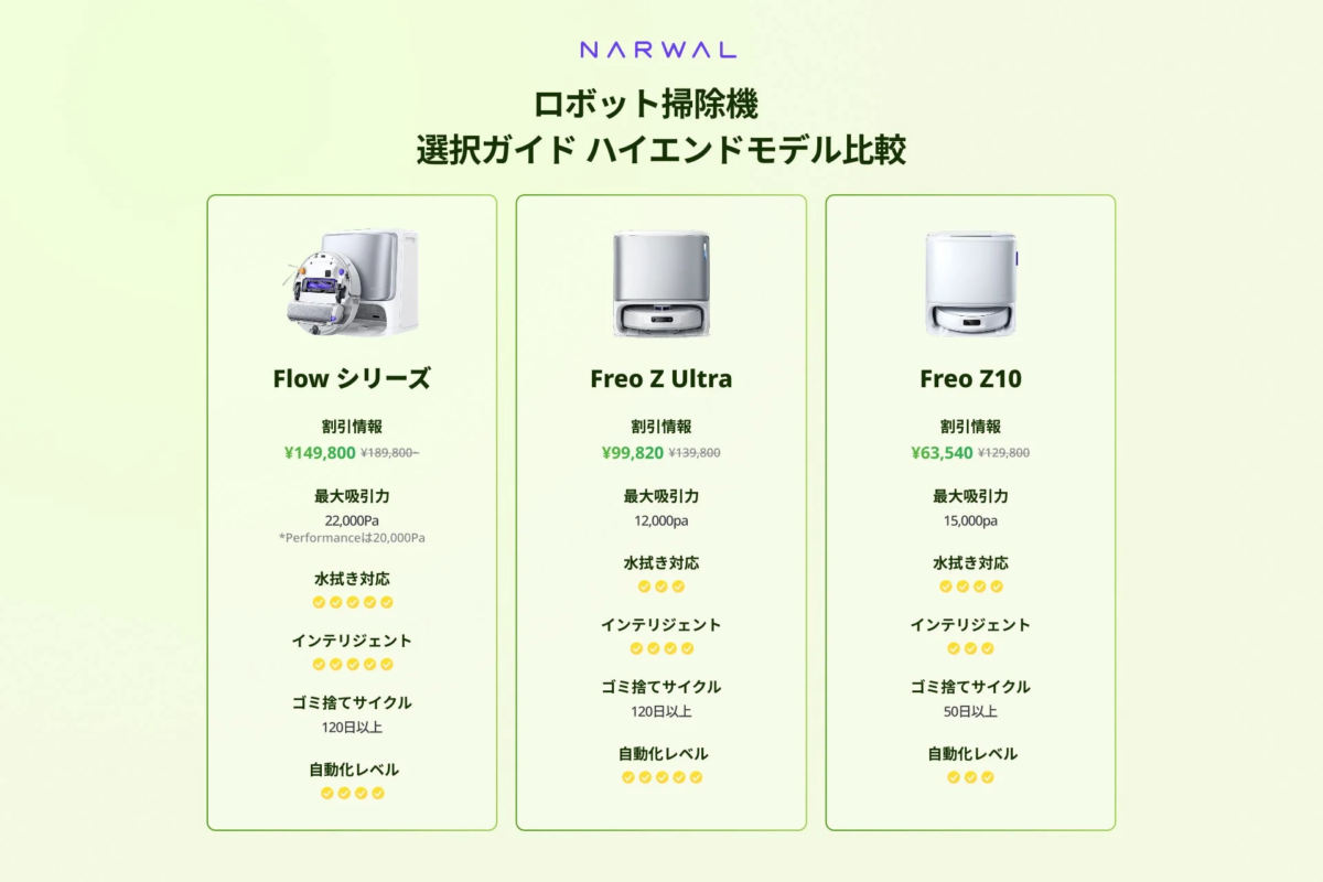 Narwal Robot Vacuum Cleaner Selection Guide - High-end Models