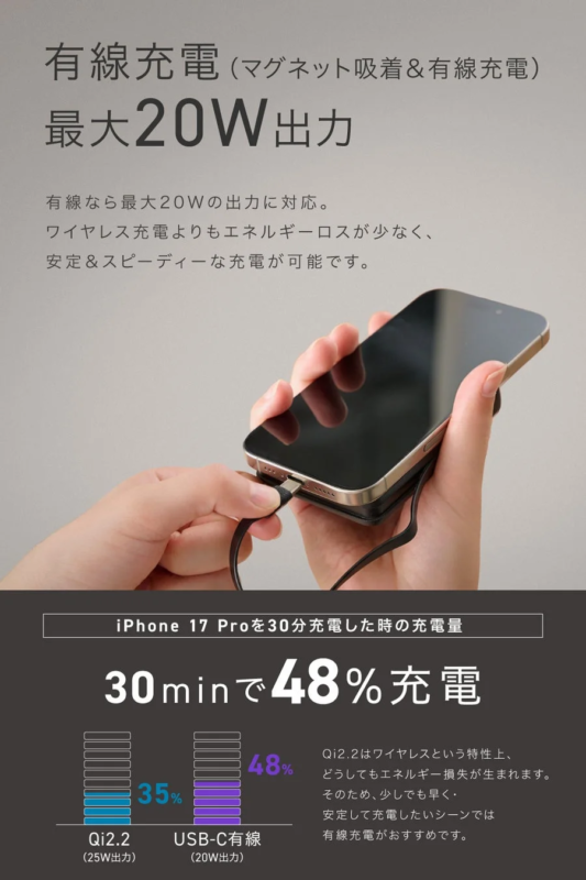 Wired Charging Performance