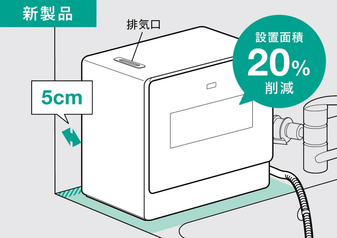 New Product Installation Space