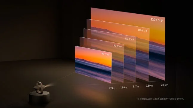 Optical Zoom Diagram