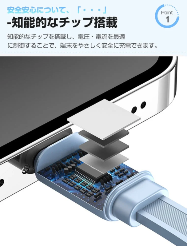 Intelligent Chip for Safety