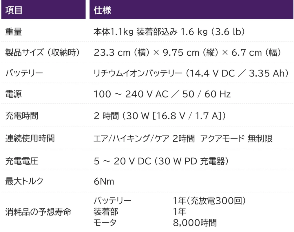 Specifications table