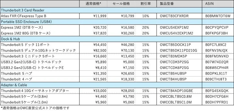OWC Sale Price List