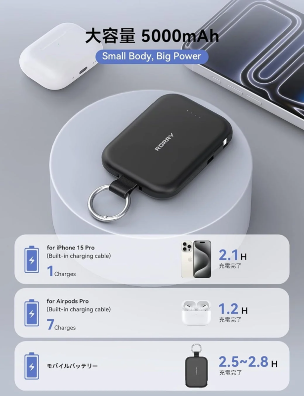 RORRY Charm-type 5000mAh capacity and charging
