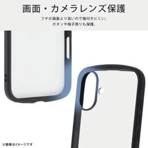 Screen and Camera Lens Protection
