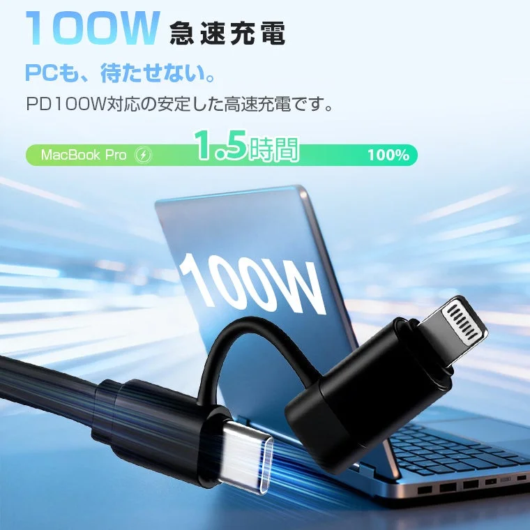 100W Fast Charging for PC