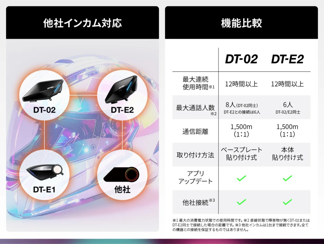 Intercom Compatibility
