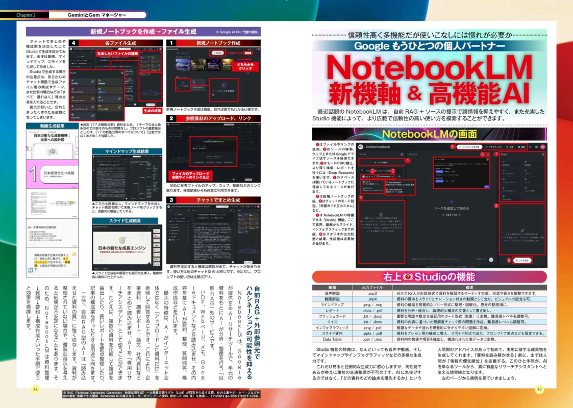 NotebookLM Features