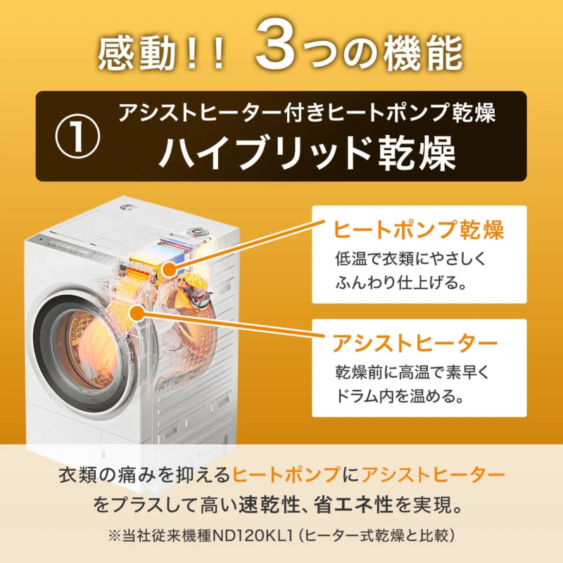 Hybrid Drying Feature