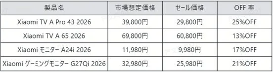 TVs and Monitors on Sale