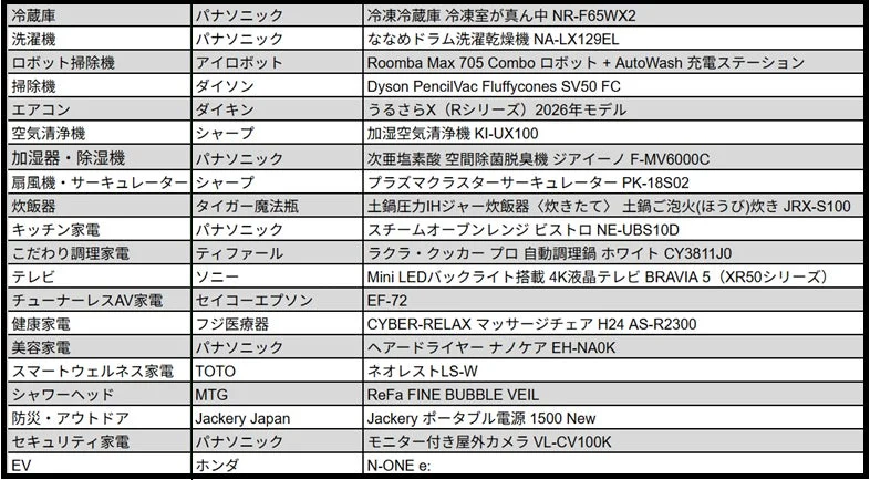 Departmental Gold Prize Winners
