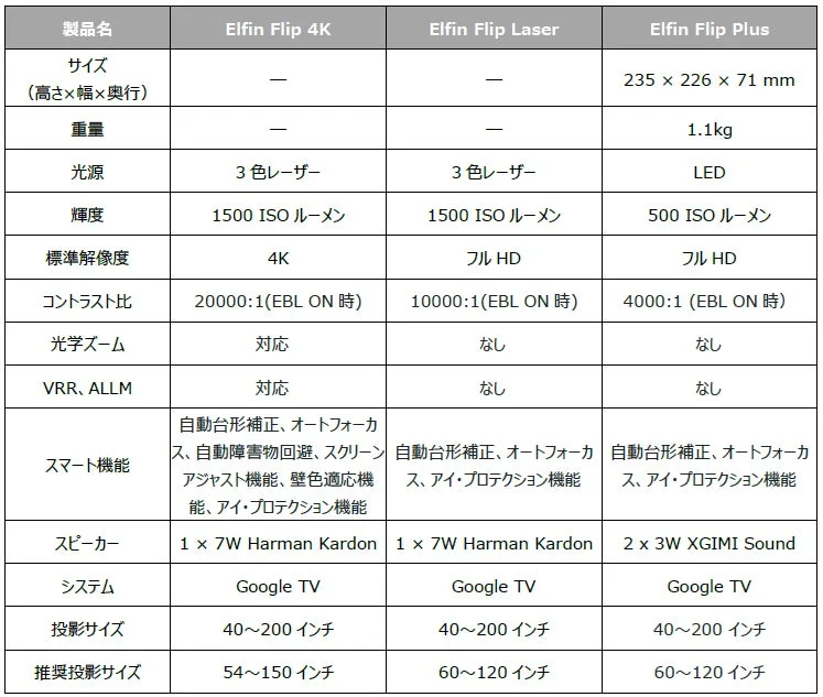 Specifications Table