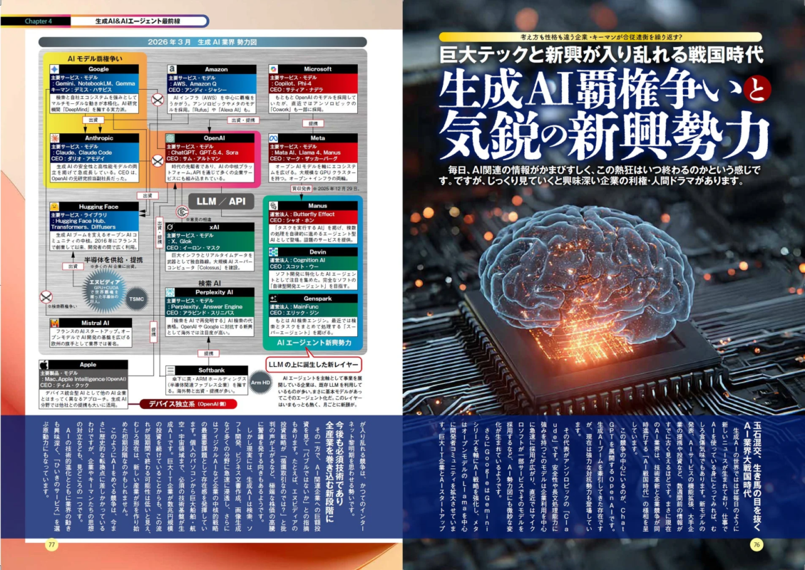 2026 Generative AI Industry Landscape