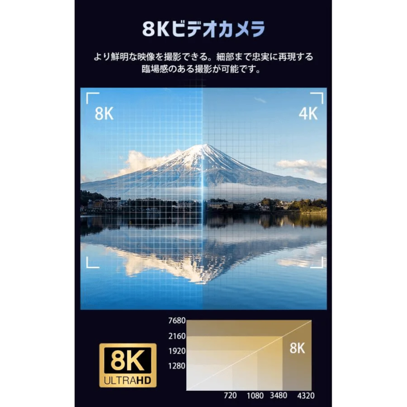 8K and 4K Resolution Comparison