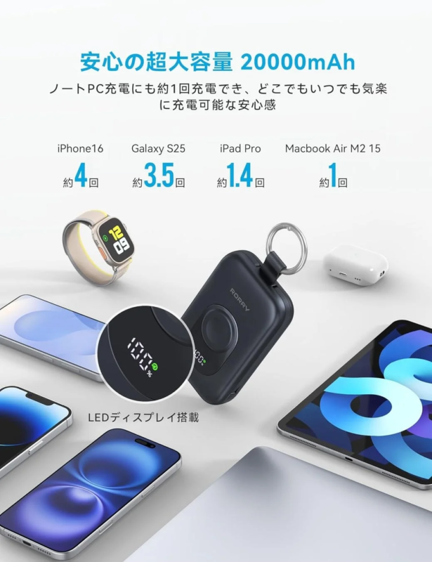 RORRY Enhanced Ultra 20000mAh charging examples