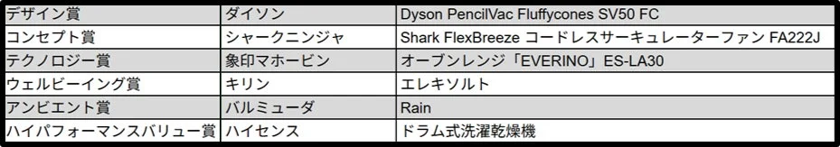 Expert Special Awards