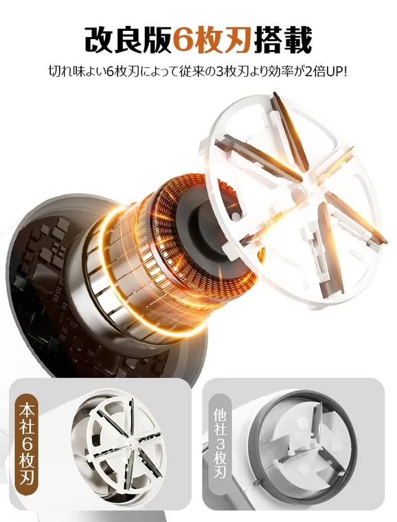 An internal view of a lint remover showing an improved 6-blade system compared to a 3-blade system, highlighting double the efficiency.