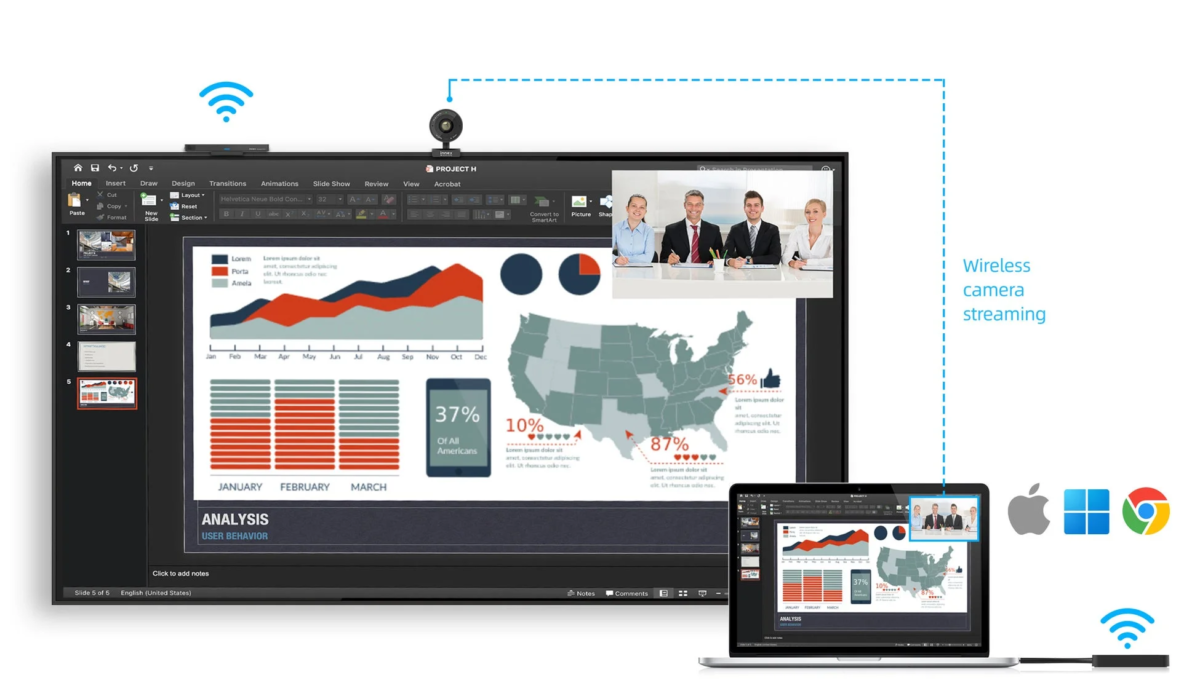 Presentation with graphs, video call, showing features like 4K, touch, multi-screen, multi-OS