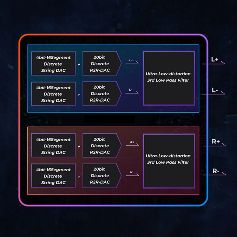 R2R-DAC and Low Pass Filter