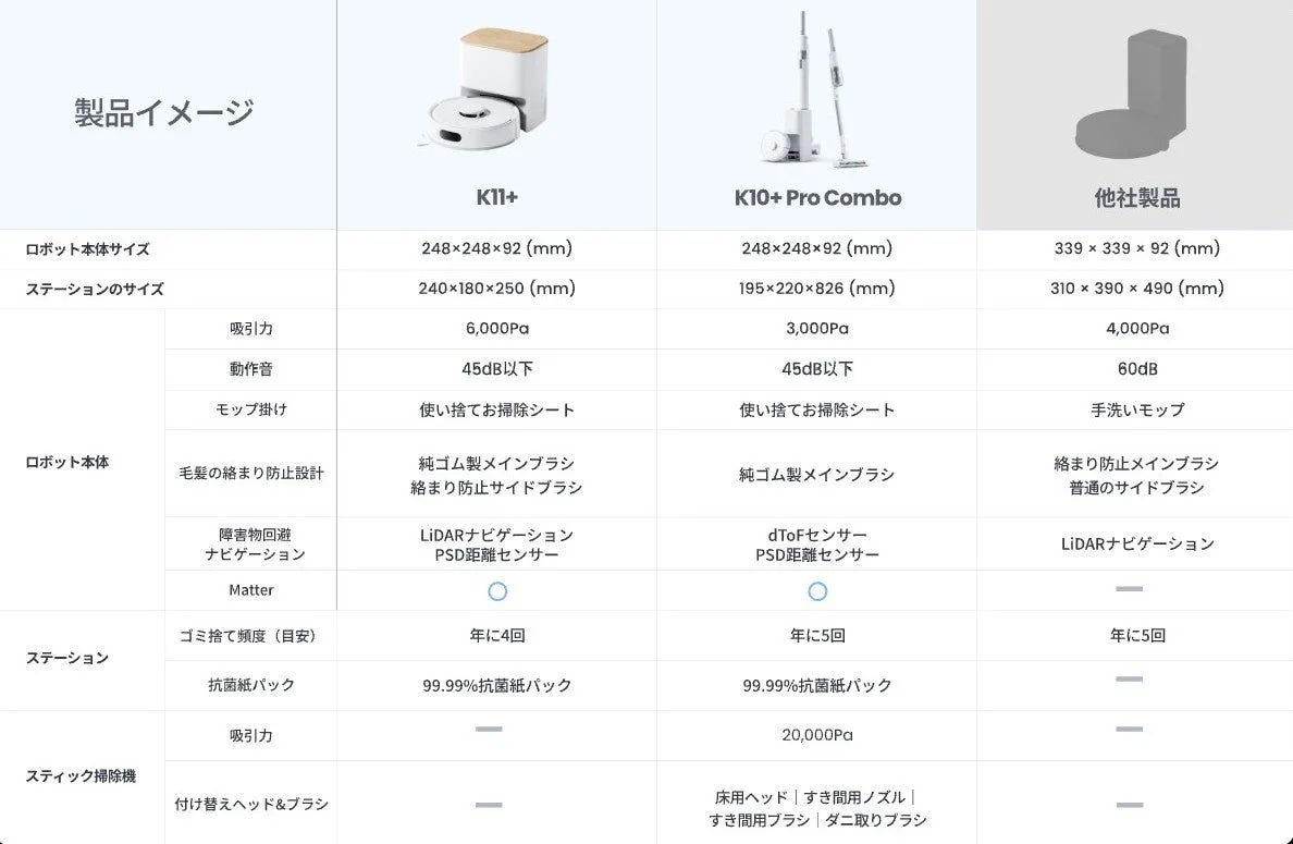 Product Specifications Comparison