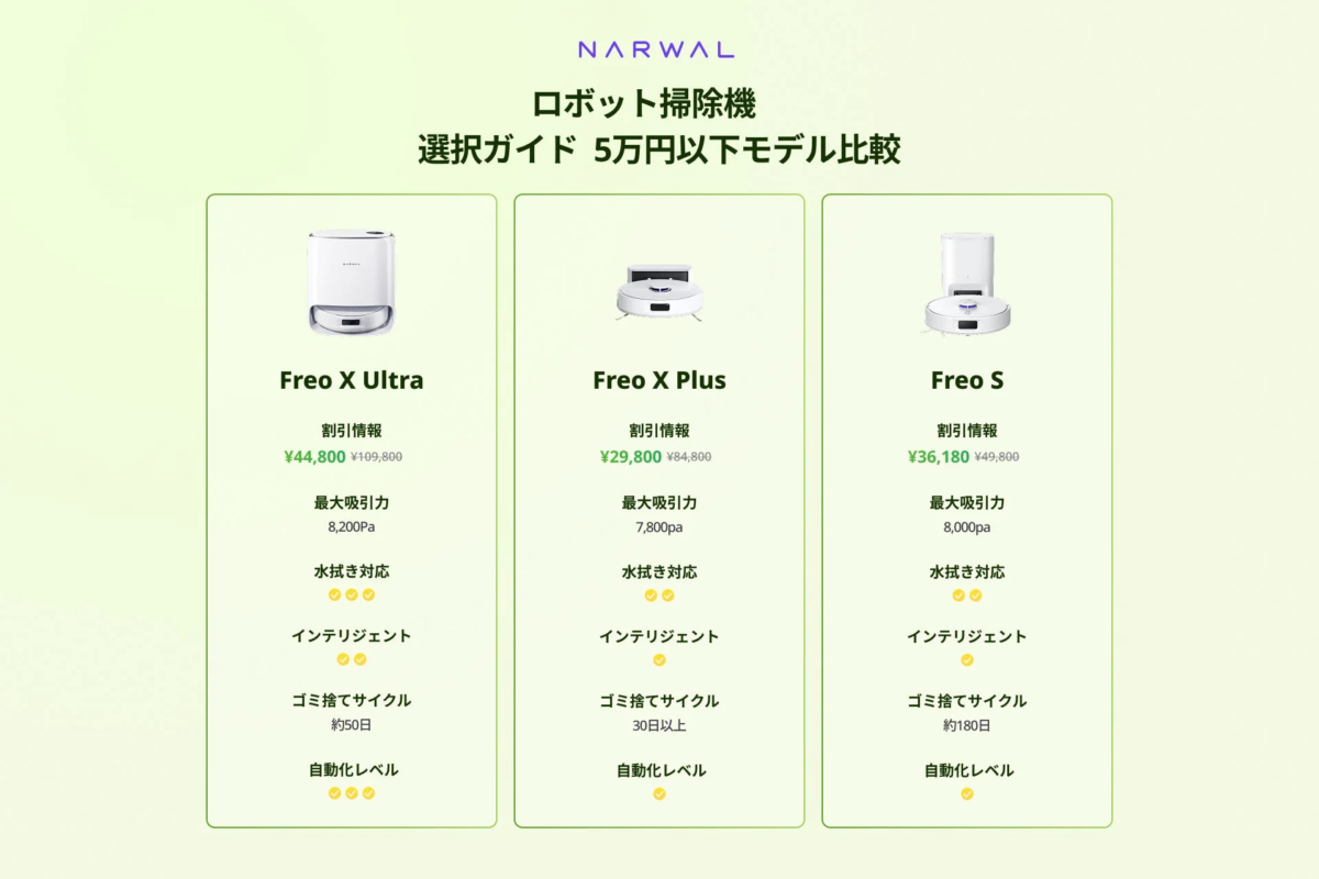 Narwal Robot Vacuum Cleaner Selection Guide - Under 50,000 Yen Models