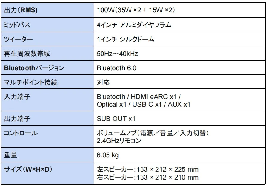 M90 product specification table