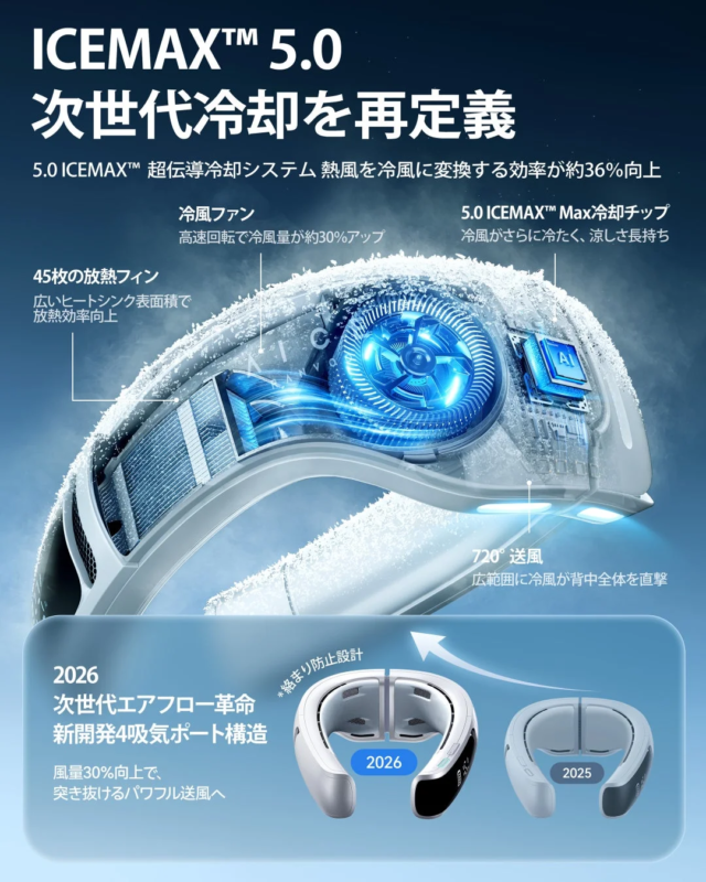 ICEMAX 5.0 Technology Details