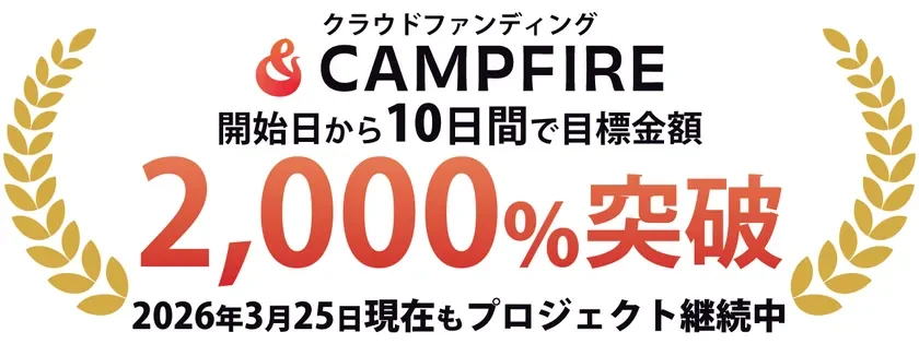 Crowdfunding 2000% Achievement