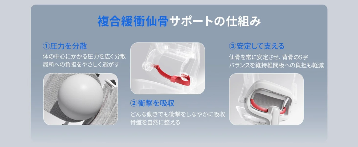Composite Sacral Support mechanism