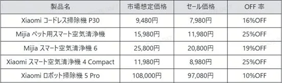 Smart Home Appliances on Sale