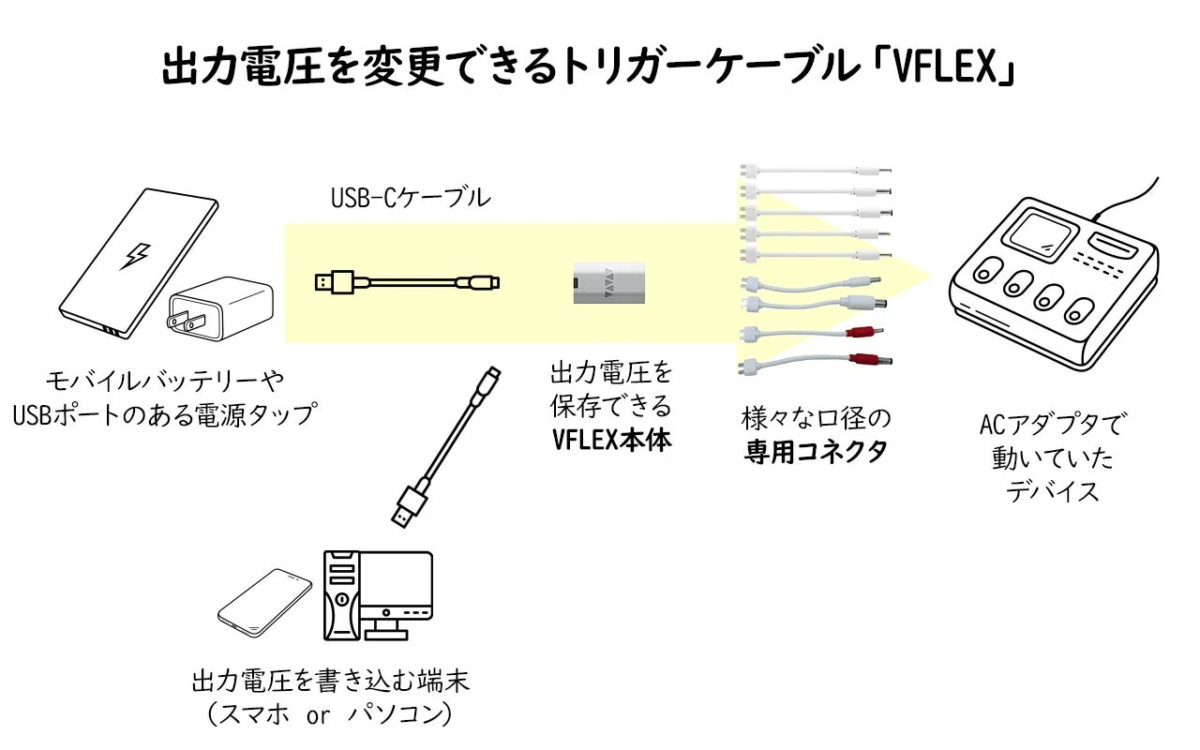 VFLEX System Diagram